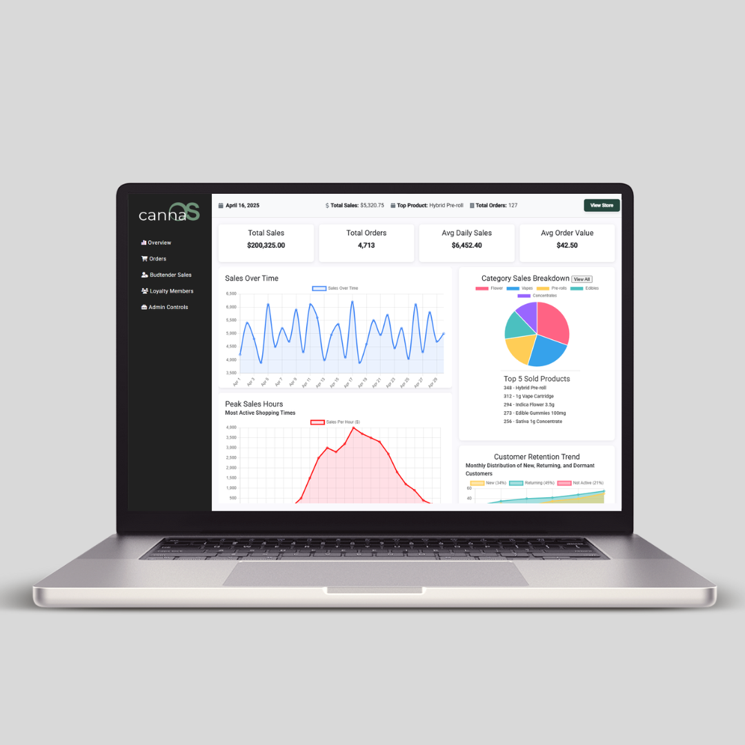 Admin Panel Dashboard